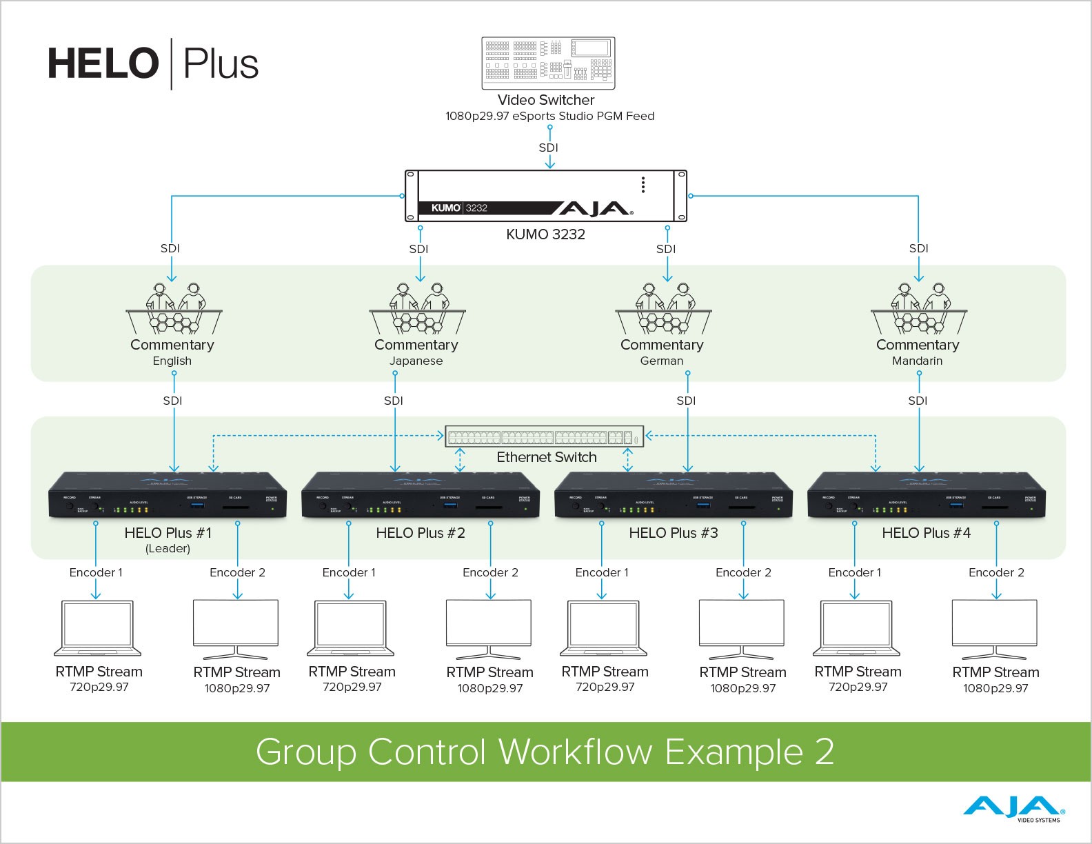 8752-helo_plus_group_control2_workflow_lg.jpg