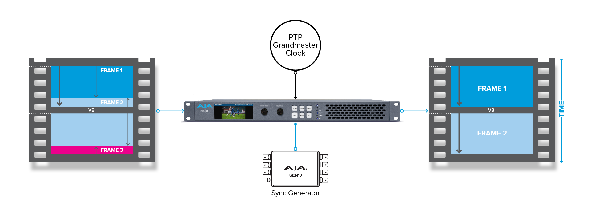 7959-FS8_Frame-Sync-with-Genlock-1920-FIN.png