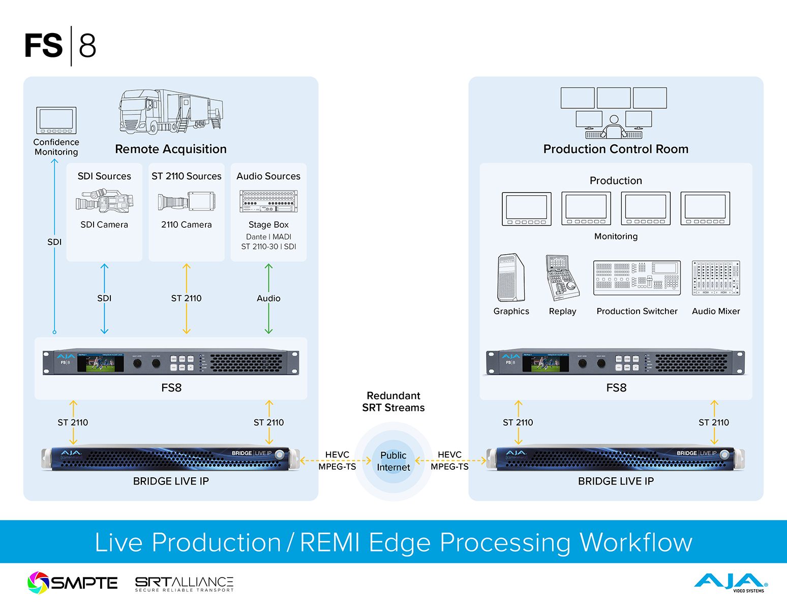 7839-FS8_REMI-Edge-Processing-WF_1548px.jpg